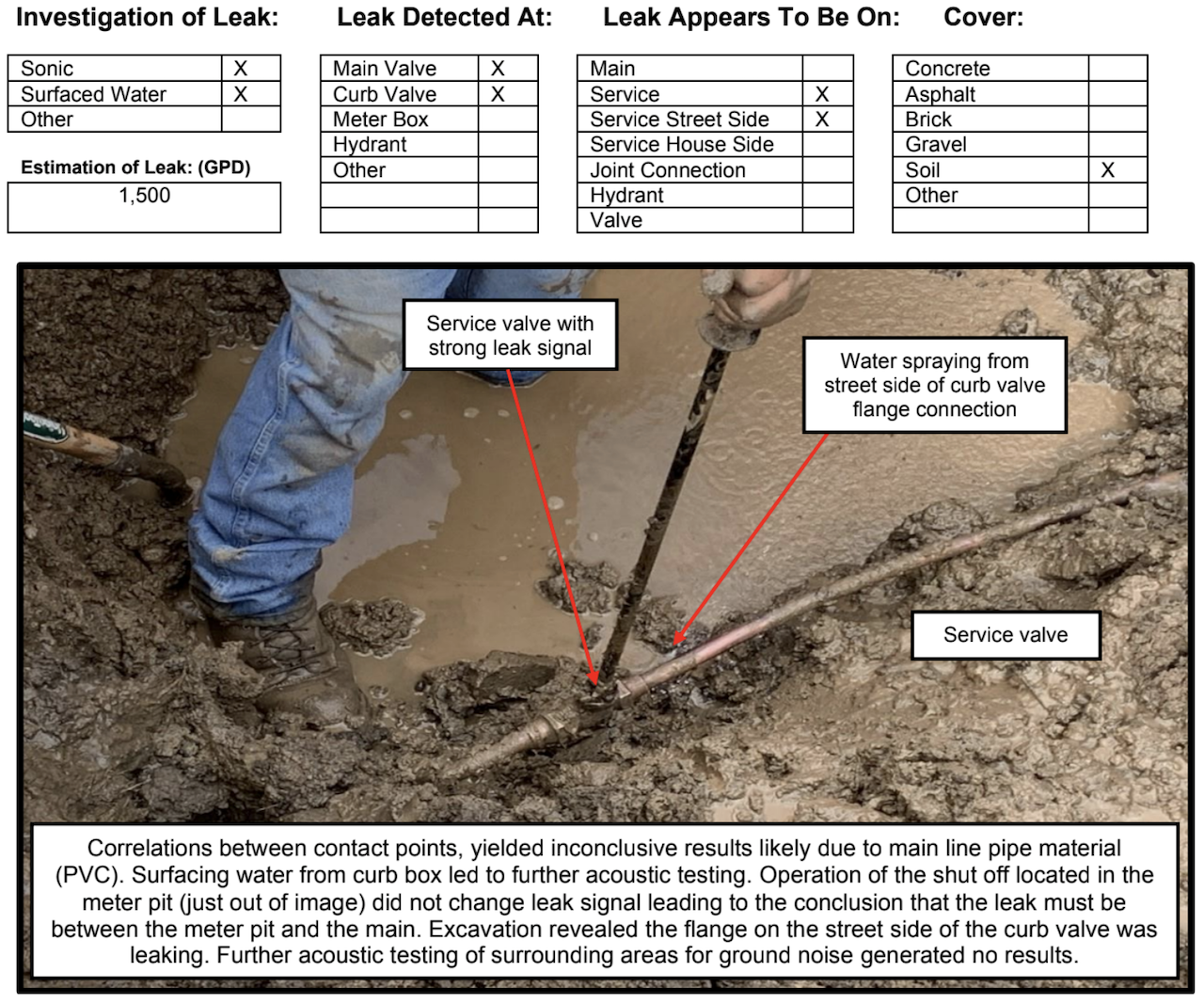 Leak Detection Services Field Report California